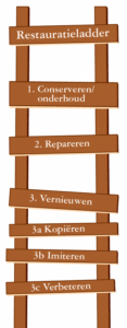 Restauratieladder